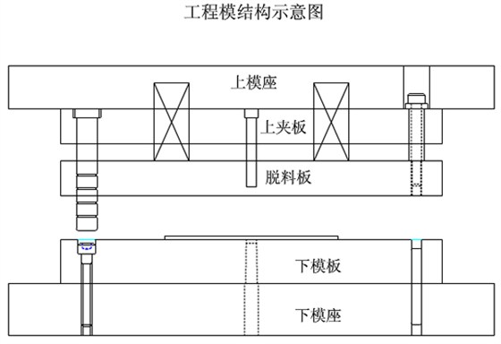 工程模結(jié)構(gòu)示意圖