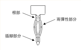 魚(yú)眼端子廠家