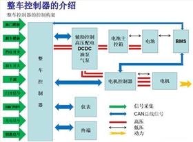 低壓線束端子生產(chǎn)廠家