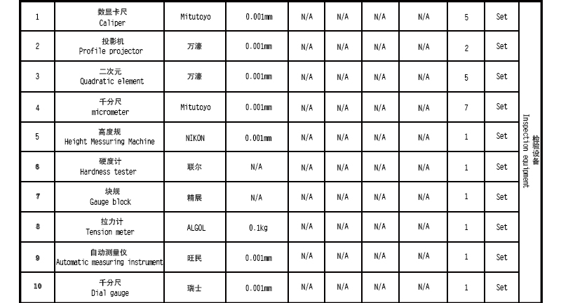 檢測(cè)設(shè)備清單